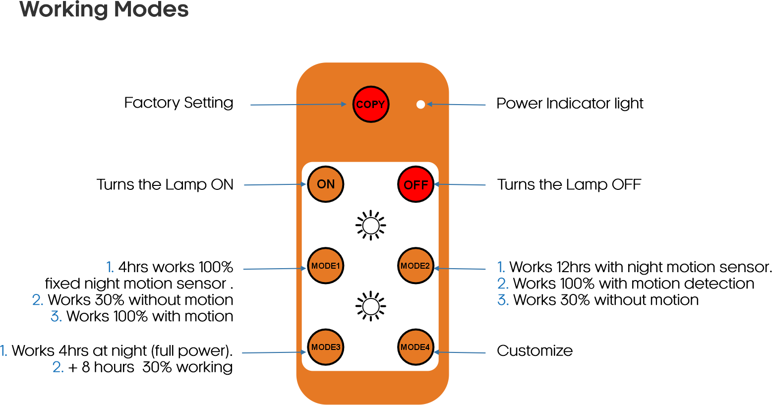 Lambda Prestige LUCA C Streetlight thumbnail